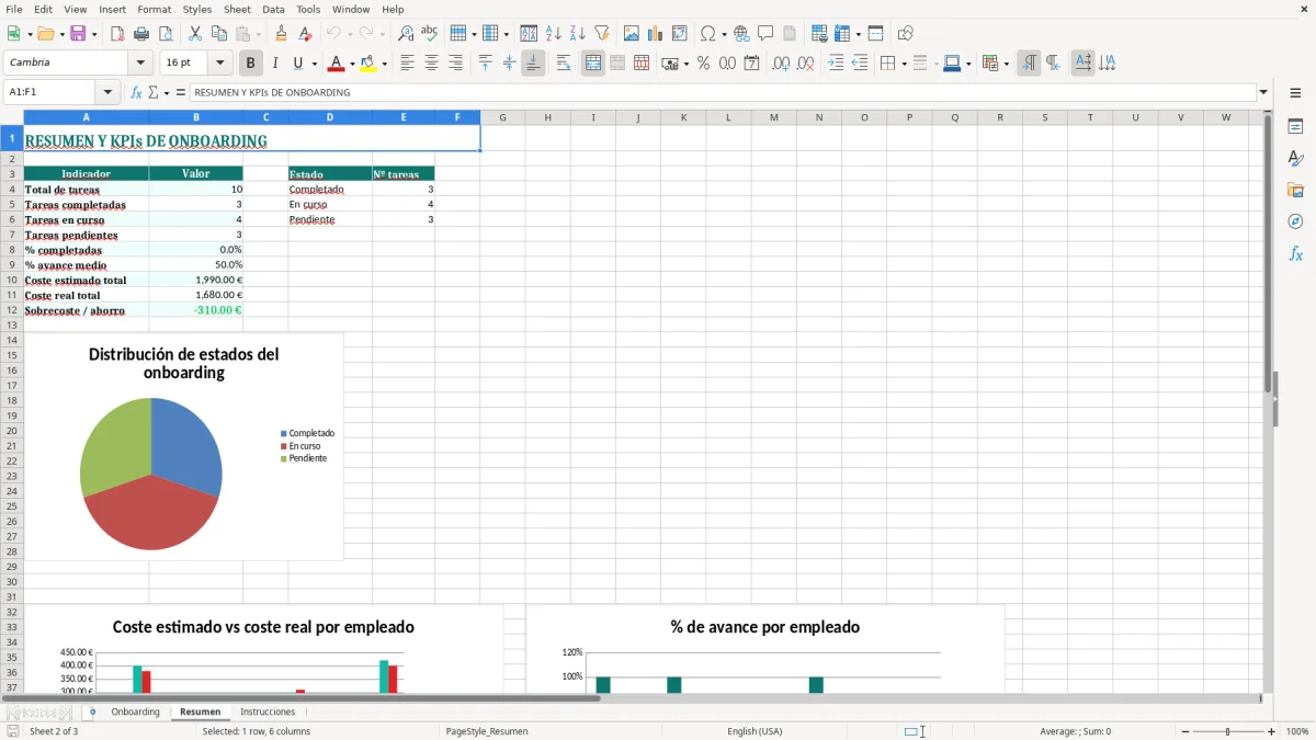 Captura 2: hoja Resumen - Plantilla Excel plantilla onboarding checklist excel