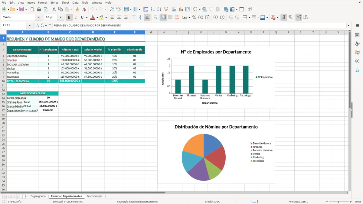 Captura 2: hoja Resumen Departamentos - Plantilla Excel plantilla organigrama por departamentos excel