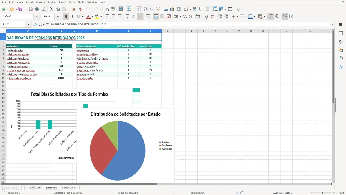 Captura 2: hoja Resumen - Plantilla Excel plantilla permisos retribuidos excel