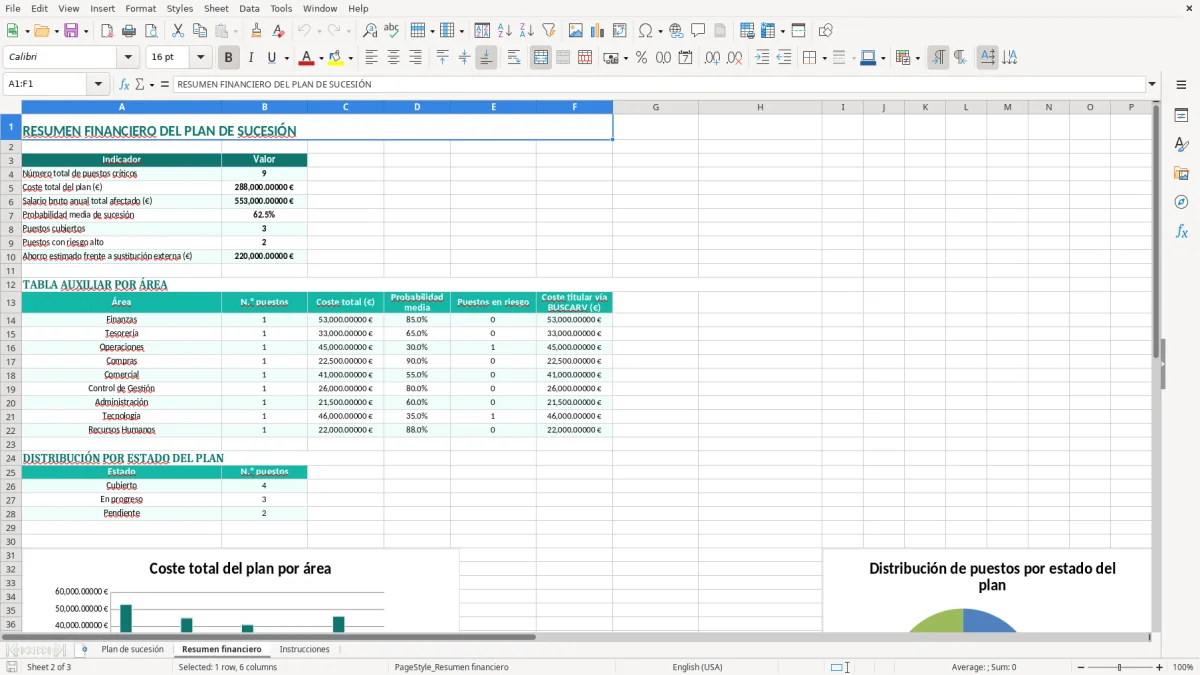 Captura 2: hoja Resumen financiero - Plantilla Excel plantilla plan de sucesion excel