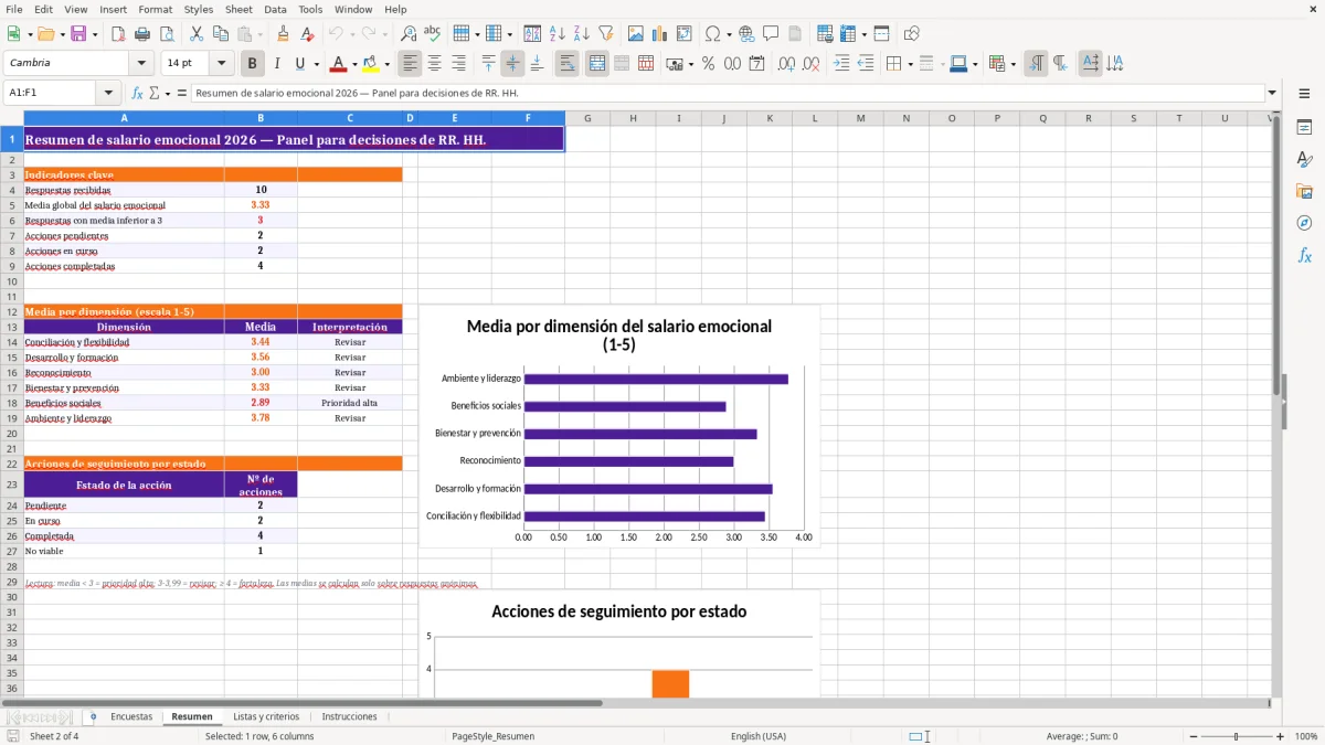 Captura 2: hoja Resumen - Plantilla Excel plantilla salario emocional encuesta excel