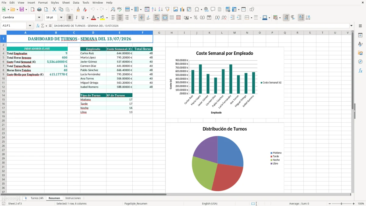 Captura 2: hoja Resumen - Plantilla Excel plantilla turnos 24 horas excel