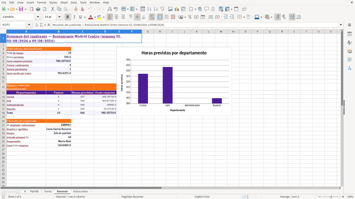 Captura 3: hoja Resumen - Plantilla Excel plantilla turnos restaurante excel