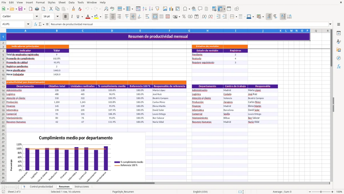 Captura 2: hoja Resumen - Plantilla Excel plantilla control de productividad excel