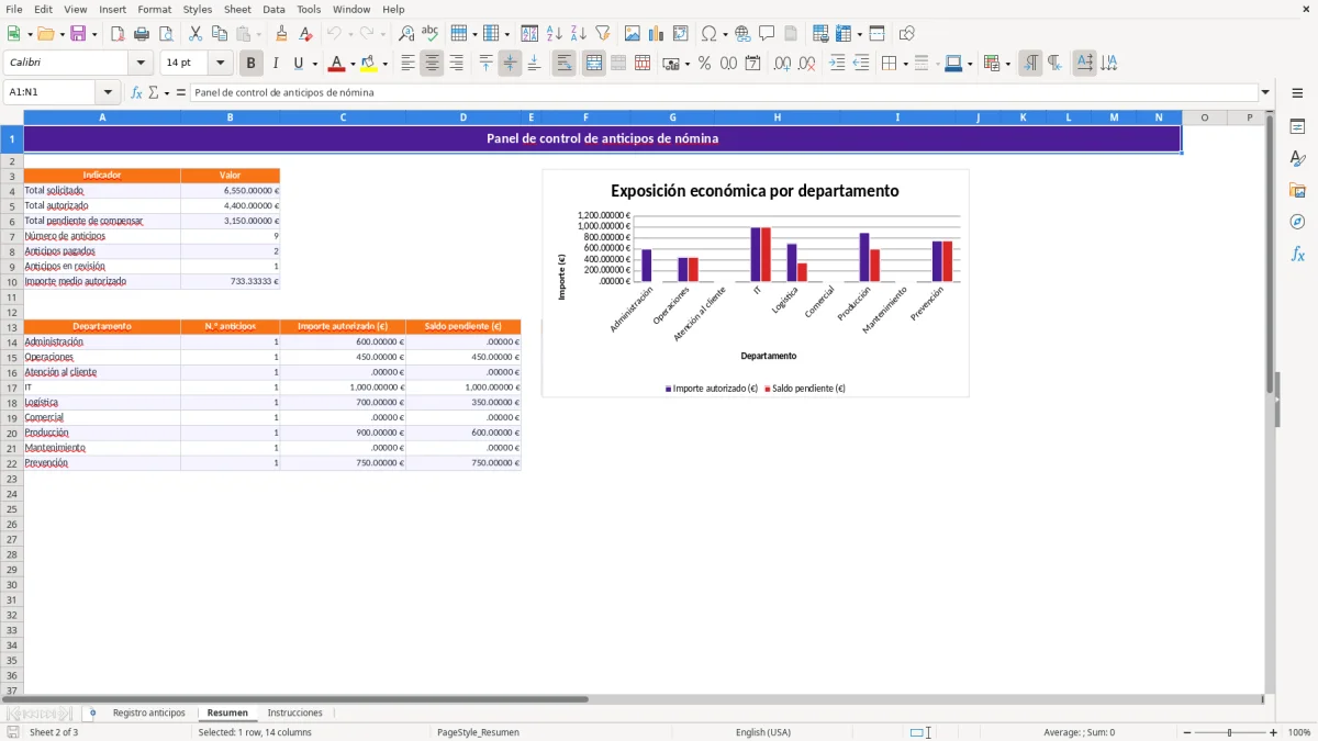 Captura 2: hoja Resumen - Plantilla Excel plantilla anticipo de nomina registro excel