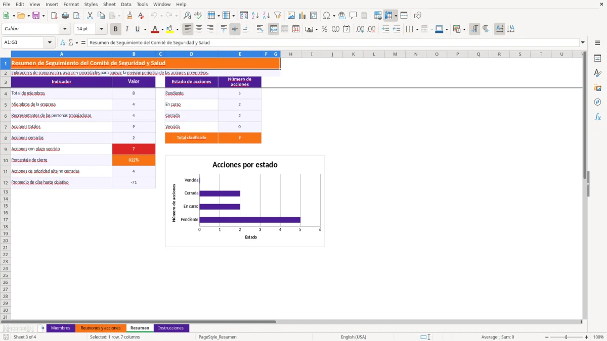 Captura 3: hoja Resumen - Plantilla Excel plantilla comite de seguridad y salud excel