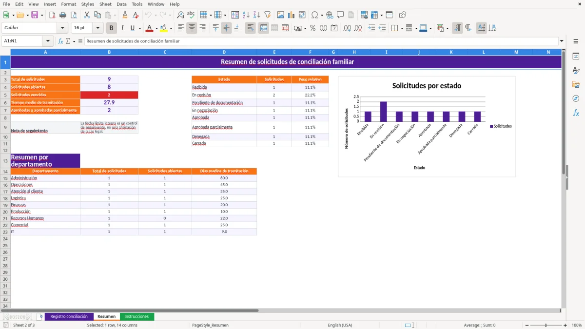 Captura 2: hoja Resumen - Plantilla Excel plantilla conciliacion familiar registro excel