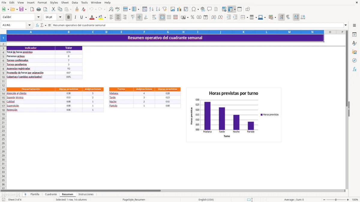 Captura 3: hoja Resumen - Plantilla Excel plantilla cuadrante call center excel