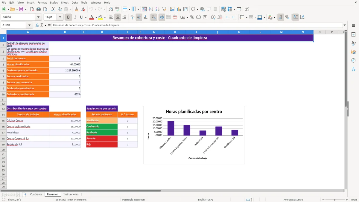 Captura 2: hoja Resumen - Plantilla Excel plantilla cuadrante limpieza excel