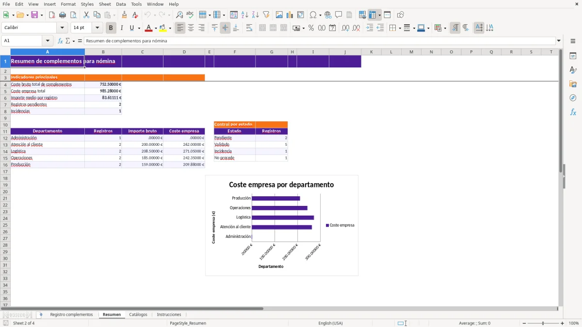 Captura 2: hoja Resumen - Plantilla Excel plantilla pluses y complementos excel