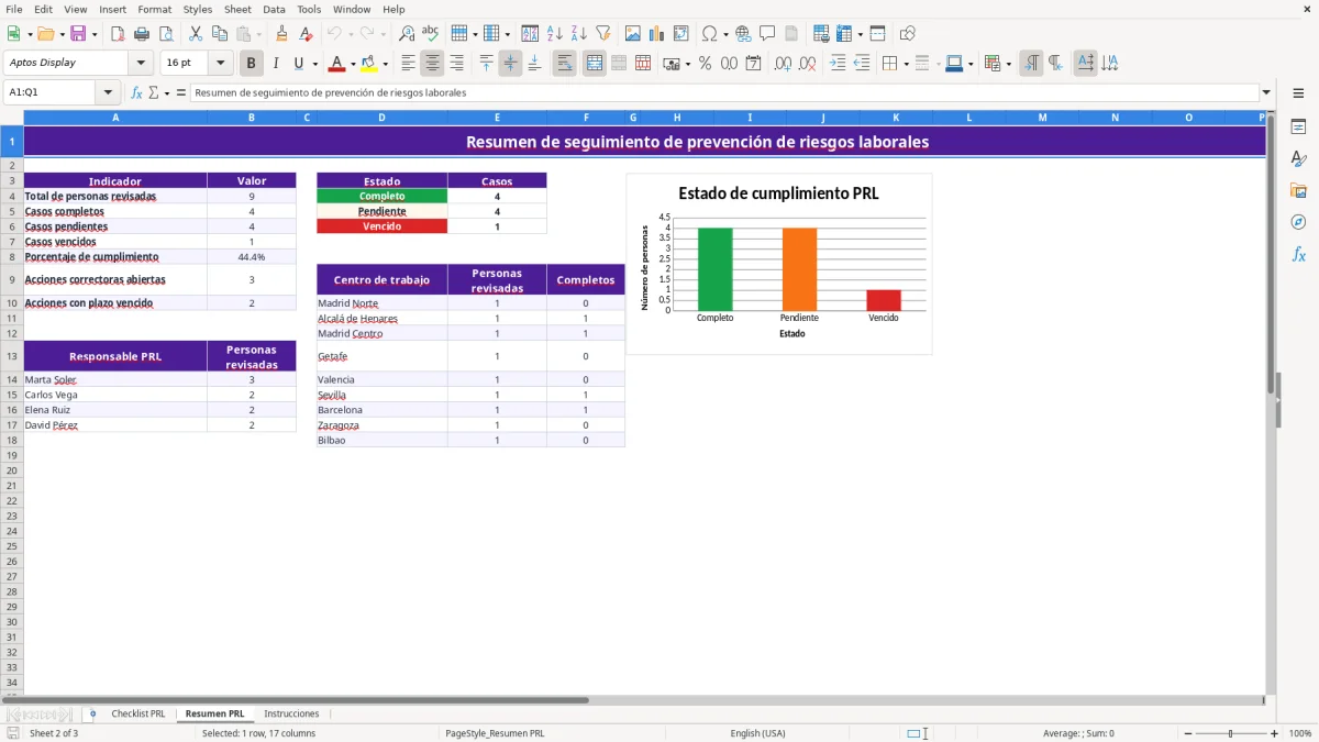 Captura 2: hoja Resumen PRL - Plantilla Excel plantilla prevencion riesgos laborales checklist excel