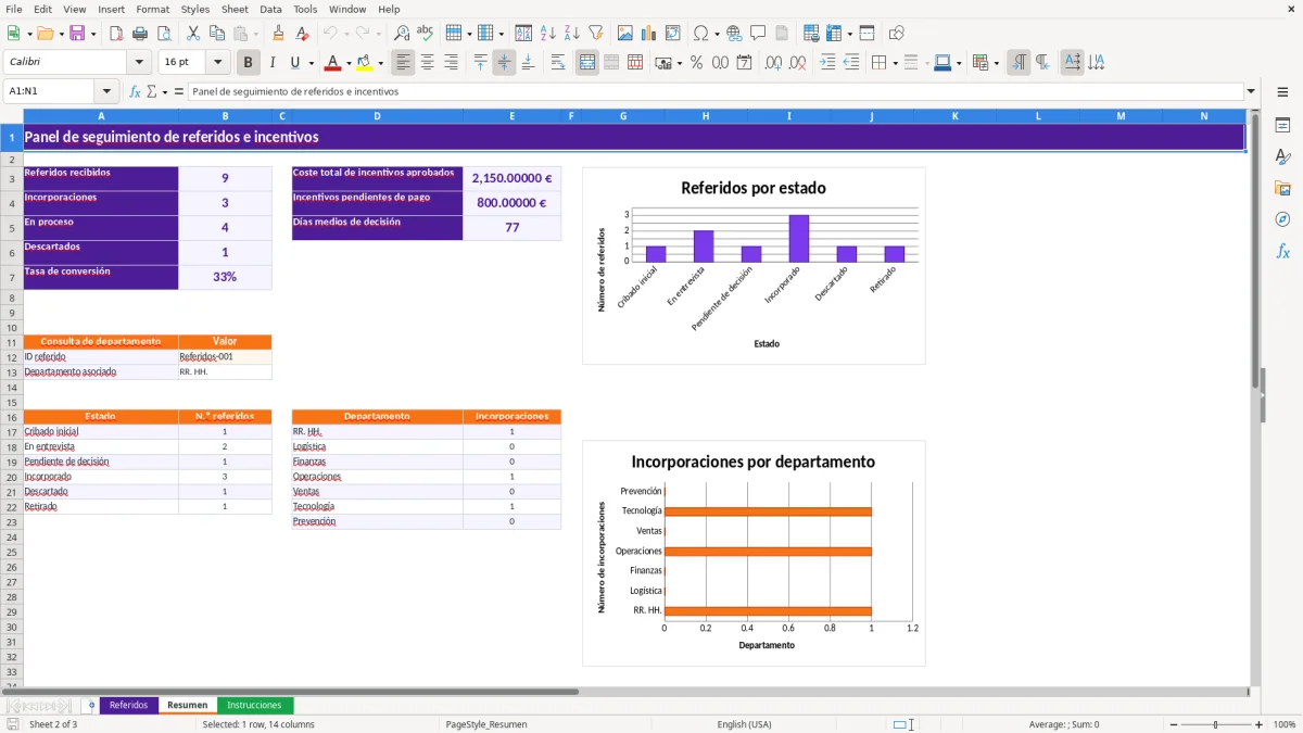 Captura 2: hoja Resumen - Plantilla Excel plantilla referidos empleados excel