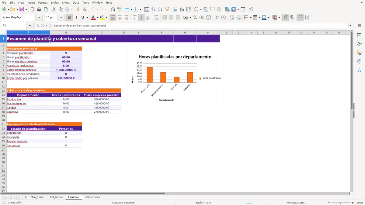 Captura 3: hoja Resumen - Plantilla Excel plantilla turnos fabrica excel
