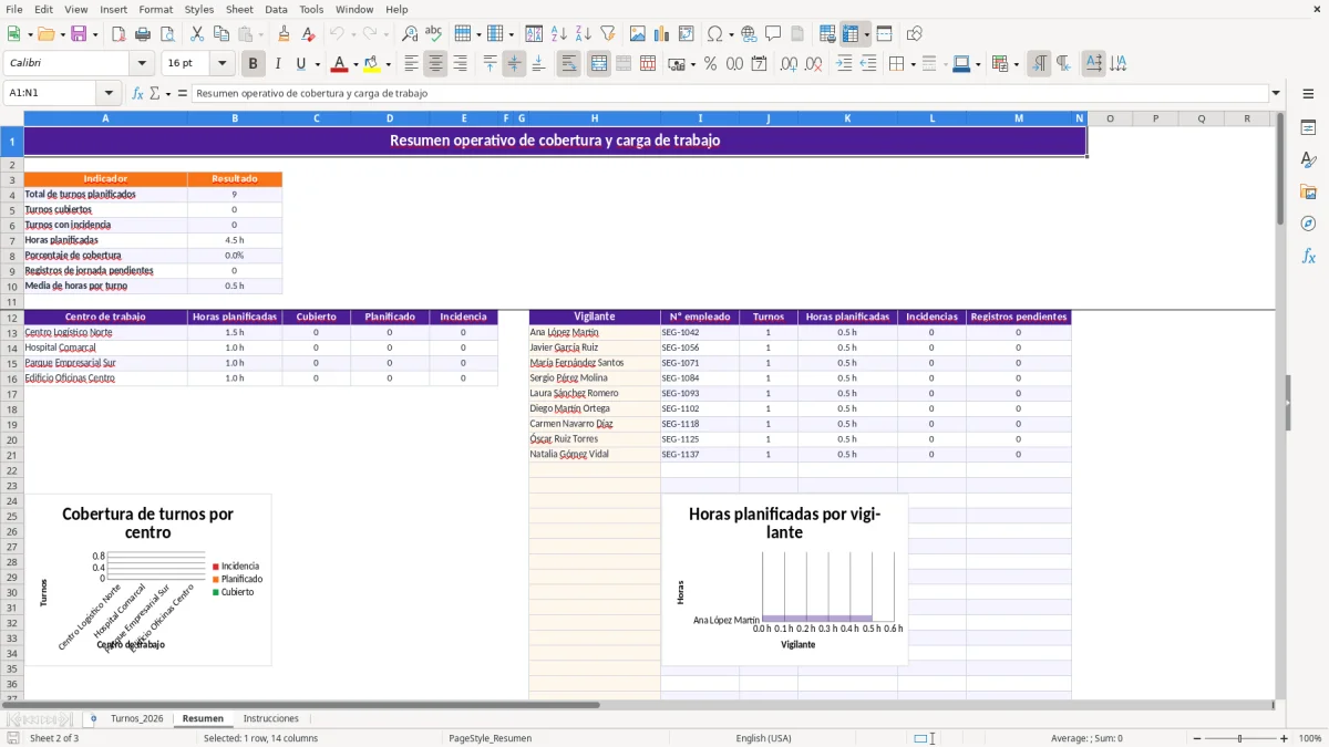 Captura 2: hoja Resumen - Plantilla Excel plantilla turnos seguridad vigilantes excel